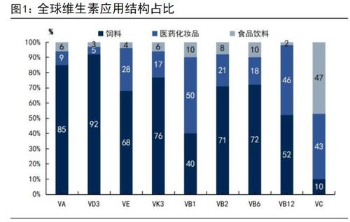 巴斯夫停產引發連鎖反應 維生素市場“一貨難求”，化學品進出口格局生變