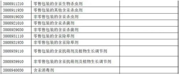 化工行業(yè)監(jiān)管趨嚴(yán) 科思創(chuàng)IPDI與HDI產(chǎn)品遭遇不可抗力，中國公布35類化學(xué)品進(jìn)出口禁令