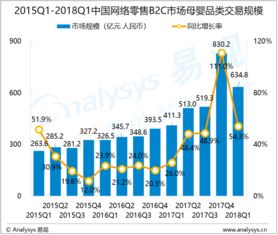 易觀大數據分析 驅動行業互聯網轉型與創新的關鍵