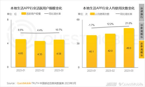 2023移動互聯網典型行業數據洞察 互聯網數據服務行業的發展與變革