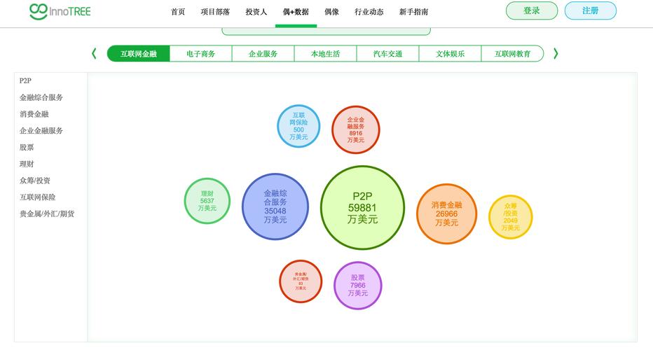 青睞關(guān)系的數(shù)據(jù)產(chǎn)品,數(shù)據(jù)覆蓋范圍包含十多個一級行業(yè),例如互聯(lián)網(wǎng)金融